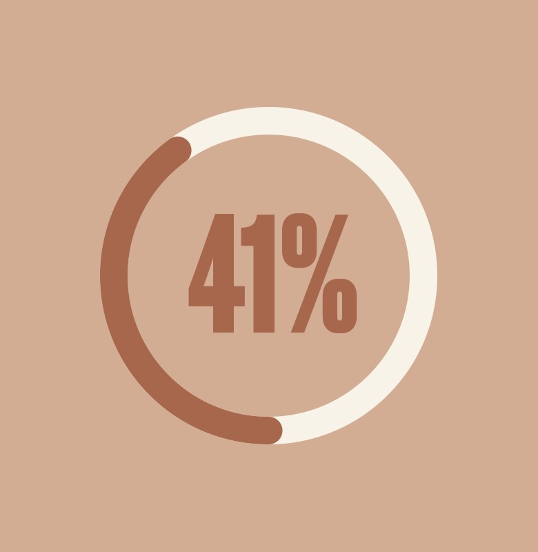 03-2021-Q1-SELFLOVE-INDEX-AMPLIENCE-LP-MASTER-200pc-DESKTOP